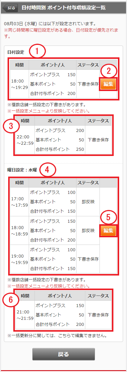 ホットペッパーグルメ店舗管理画面 日付時間別ポイント付与増額設定一覧