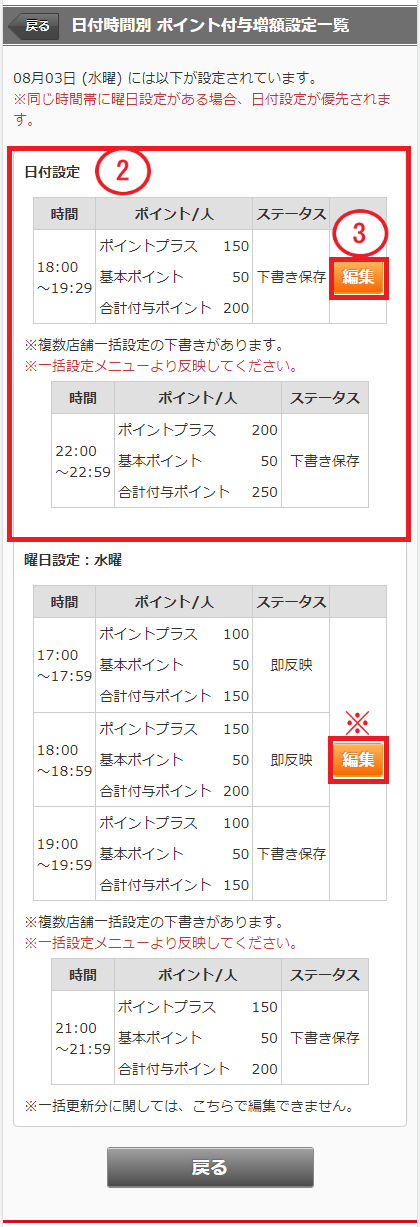 ホットペッパーグルメ店舗管理画面 ポイント付与増額設定一覧