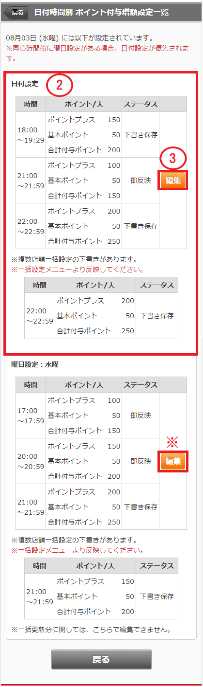 ホットペッパーグルメ店舗管理画面 ポイント付与増額設定一覧