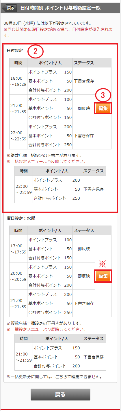 ホットペッパーグルメ店舗管理画面 ポイント付与増額設定一覧