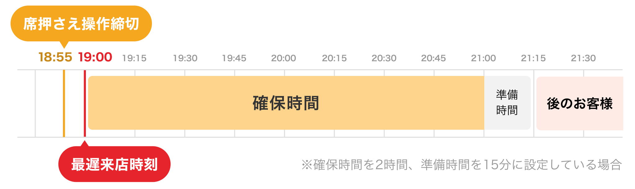TimeLine_03.png