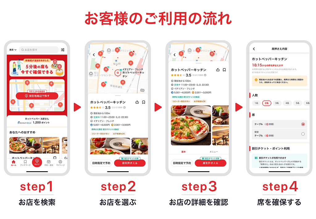 ホットペッパーグルメ 直前席押さえ お客様のご利用の流れ
