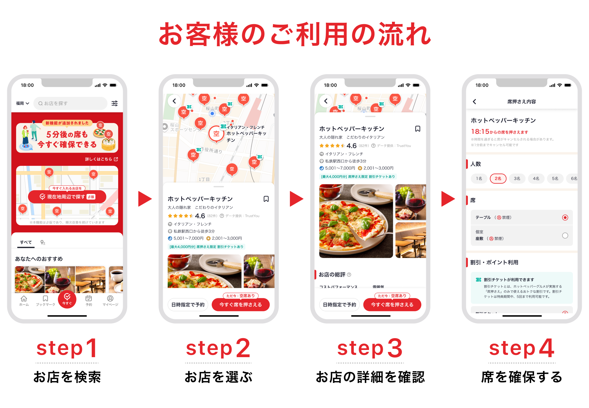 ホットペッパーグルメ 直前席押さえ お客様のご利用の流れ