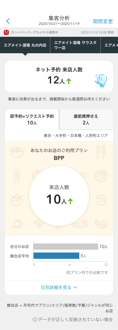 Airメイト スマートフォン版 集客分析 即予約＋リクエスト予約