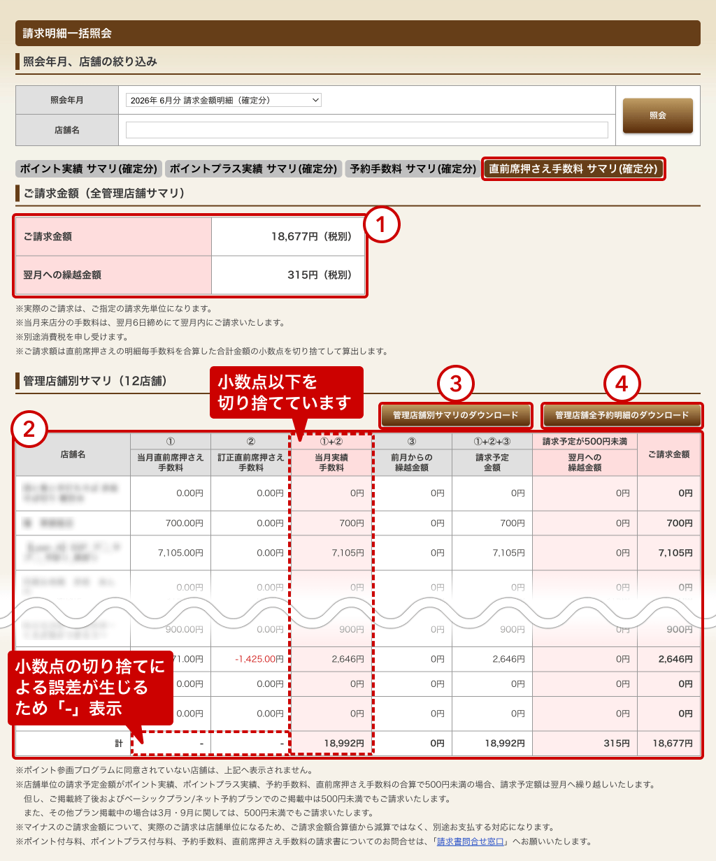 ホットペッパーグルメ店舗管理画面 請求明細一括照会 直前席押さえ予約手数料 サマリ