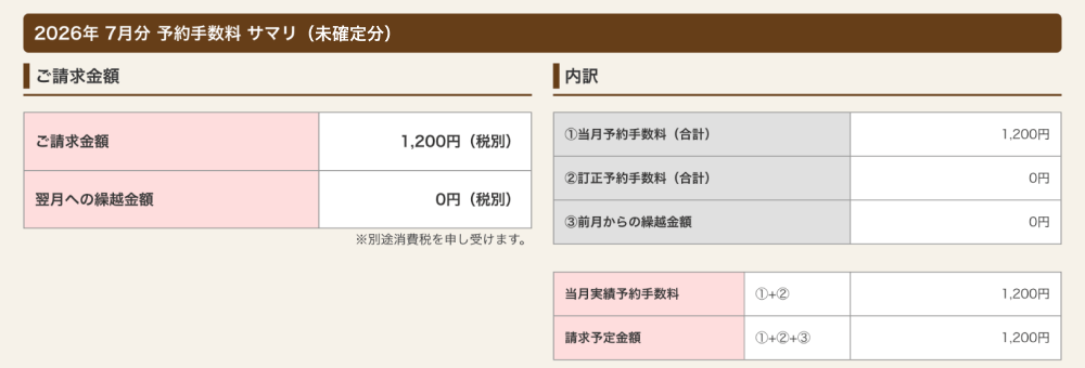 ホットペッパーグルメ店舗管理画面 請求明細 予約手数料 サマリ