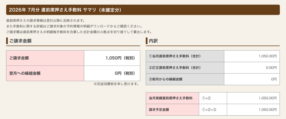 ホットペッパーグルメ店舗管理画面 請求明細 直前席押さえ手数料 サマリ